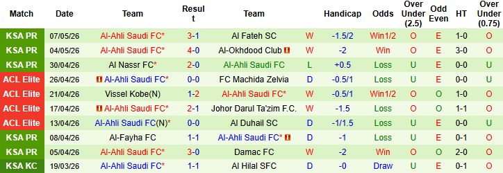 Nhận định, Soi kèo Al Taawoun vs Al-Ahli 01h00 ngày 12/05: Bắt nạt chủ nhà - Ảnh 3