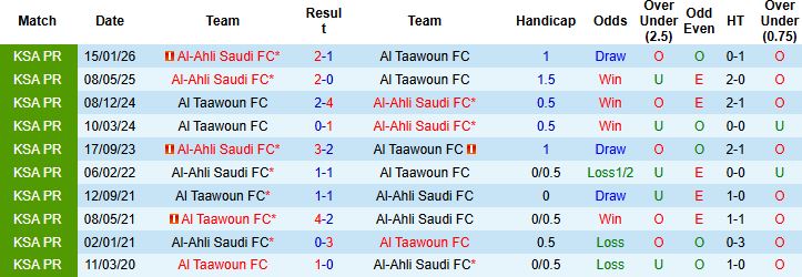 Nhận định, Soi kèo Al Taawoun vs Al-Ahli 01h00 ngày 12/05: Bắt nạt chủ nhà - Ảnh 4