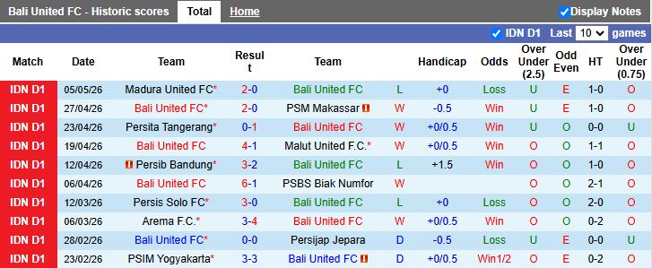 Nhận định, Soi kèo Bali United vs Borneo Samarinda 19h00 ngày 11/5: Thử thách cực đại - Ảnh 2