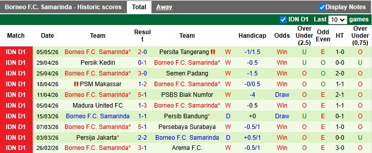 Nhận định, Soi kèo Bali United vs Borneo Samarinda 19h00 ngày 11/5: Thử thách cực đại - Ảnh 3