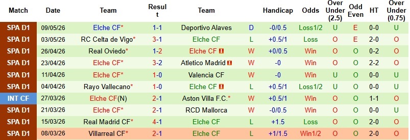Nhận định, Soi kèo Betis vs Elche 1h00 ngày 13/5: Giữ vững vị trí - Ảnh 4