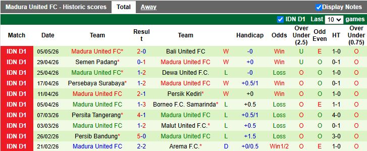 Nhận định, Soi kèo Bhayangkara vs Madura United 19h00 ngày 11/5: Thời cơ có điểm - Ảnh 3