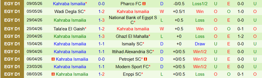 Nhận định, Soi kèo El Gouna vs Kahraba Ismailia, 21h00 ngày 12/5: Kẻ cùng đường - Ảnh 1