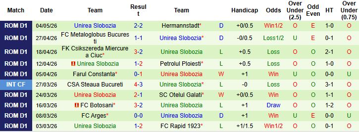 Nhận định, Soi kèo FCSB vs Unirea Slobozia 01h00 ngày 12/05: Chênh lệch đẳng cấp - Ảnh 3