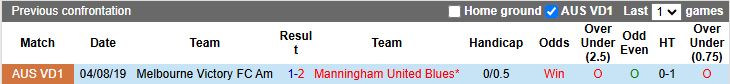 Nhận định, Soi kèo Melbourne Victory Am vs Manningham United Blues 17h30 ngày 11/5: Tận dụng sân đấu - Ảnh 1