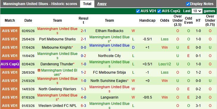 Nhận định, Soi kèo Melbourne Victory Am vs Manningham United Blues 17h30 ngày 11/5: Tận dụng sân đấu - Ảnh 3