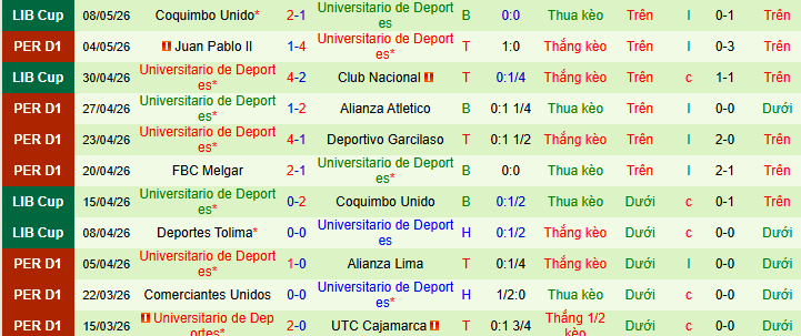 Nhận định, Soi kèo Sport Boys vs Universitario de Deportes 8h30 ngày 12/5: Vị khách khó chiều! - Ảnh 2