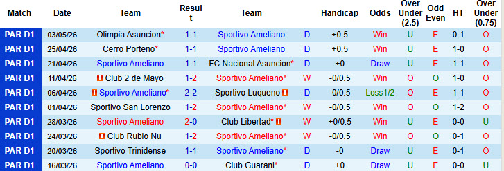 Nhận định, Soi kèo Sportivo Ameliano vs Recoleta 3h45 ngày 12/5: Trả hết nợ nần! - Ảnh 1