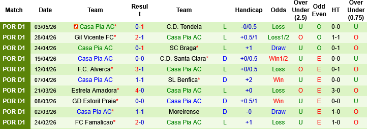 Nhận định, Soi kèo Vitoria Guimaraes vs Casa Pia, 02h15 ngày 12/5: Khách khốn khổ - Ảnh 3