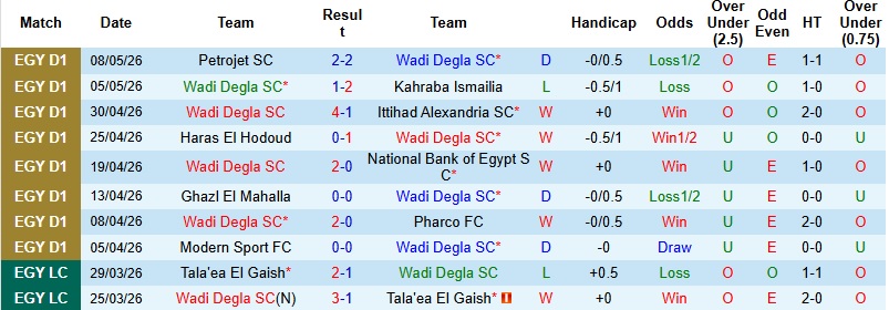 Nhận định, Soi kèo Wadi Degla vs Ismaily 0h00 ngày 13/5: Khơi lại mạch thắng - Ảnh 3