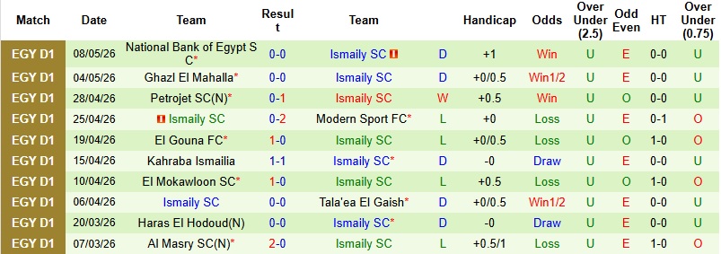 Nhận định, Soi kèo Wadi Degla vs Ismaily 0h00 ngày 13/5: Khơi lại mạch thắng - Ảnh 4