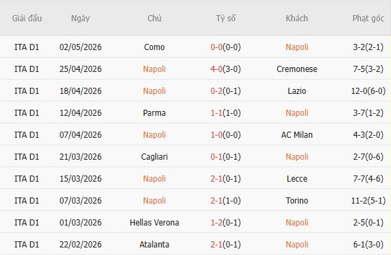 Soi kèo phạt góc Napoli vs Bologna, 01h45 ngày 12/05 - Ảnh 2