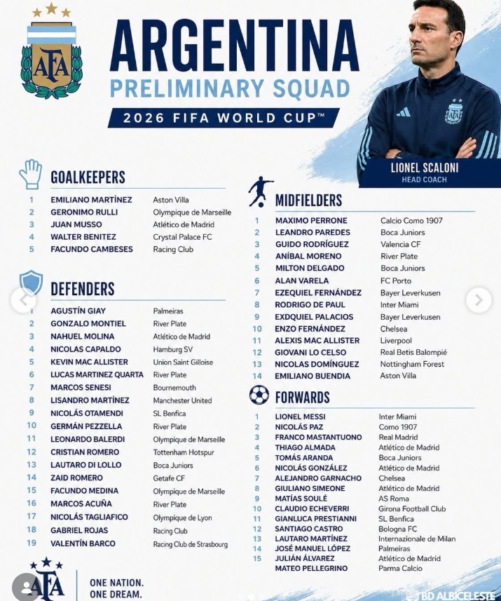 ĐT Argentina chốt danh sách sơ bộ 55 cầu thủ dự World Cup 2026 - Ảnh 2