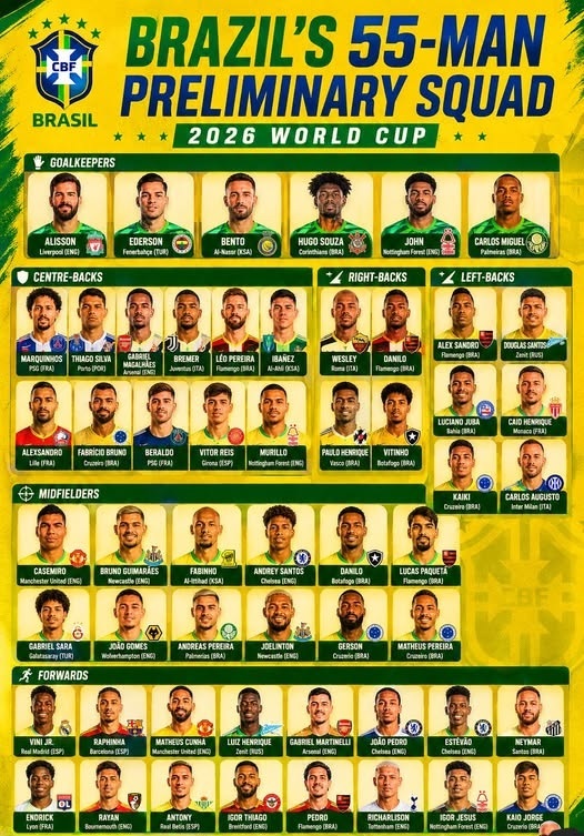 ĐT Brazil chốt danh sách sơ bộ cầu thủ tham dự World Cup 2026 - Ảnh 2