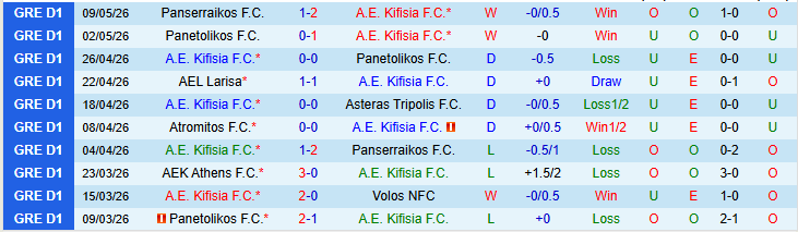 Nhận định, Soi kèo A.E. Kifisia vs Atromitos 23h00 ngày 12/5: Chủ nhà tự tin hơn - Ảnh 2
