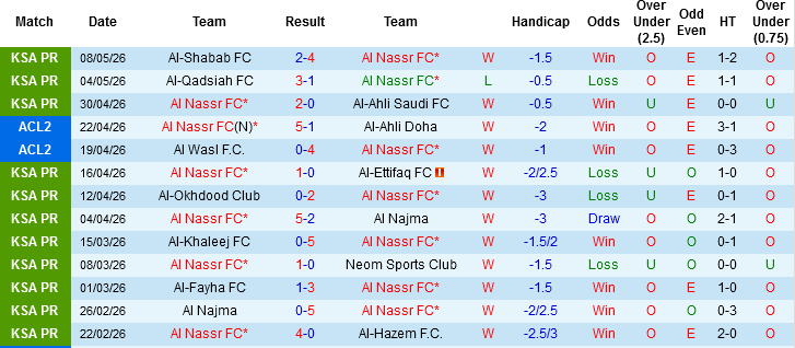 Nhận định, Soi kèo Al Nassr vs Al Hilal, 01h00 ngày 13/5: Định đoạt ngai vàng - Ảnh 3