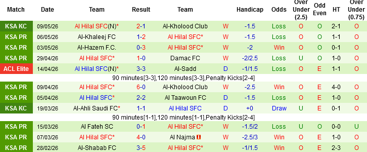 Nhận định, Soi kèo Al Nassr vs Al Hilal, 01h00 ngày 13/5: Định đoạt ngai vàng - Ảnh 4