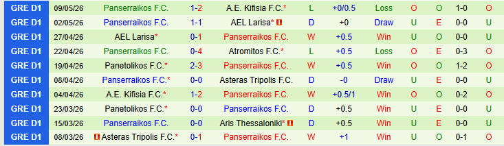 Nhận định, Soi kèo Asteras Tripolis vs Panserraikos 23h00 ngày 12/5: Chuyến đi khó khăn - Ảnh 3