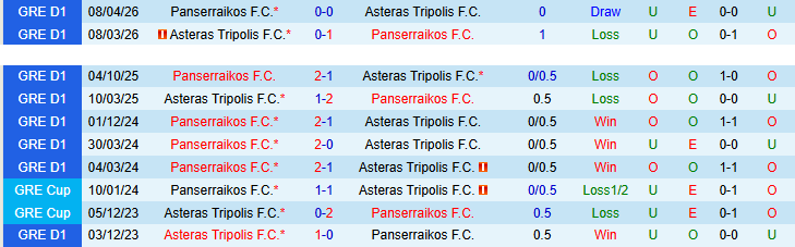 Nhận định, Soi kèo Asteras Tripolis vs Panserraikos 23h00 ngày 12/5: Chuyến đi khó khăn - Ảnh 4