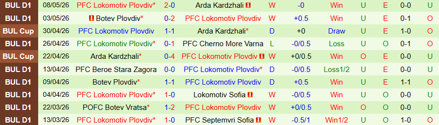Nhận định, Soi kèo Cherno More vs Lokomotiv Plovdiv, 21h45 ngày 12/5: Căng như dây đàn - Ảnh 1