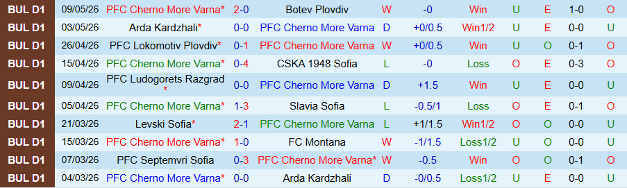 Nhận định, Soi kèo Cherno More vs Lokomotiv Plovdiv, 21h45 ngày 12/5: Căng như dây đàn - Ảnh 2