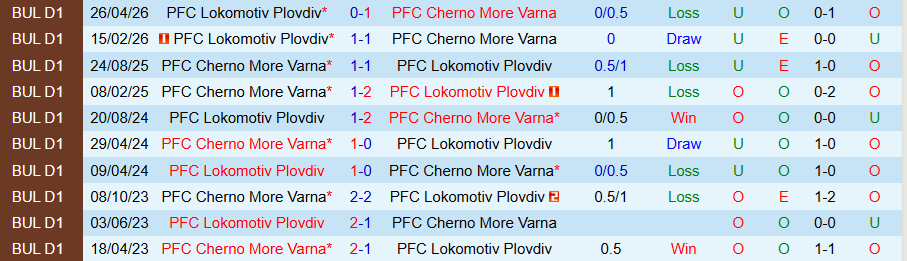 Nhận định, Soi kèo Cherno More vs Lokomotiv Plovdiv, 21h45 ngày 12/5: Căng như dây đàn - Ảnh 3