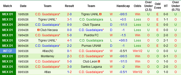 Nhận định, Soi kèo Cruz Azul vs Guadalajara, 03h00 ngày 14/5: Tiếng nói lịch sử - Ảnh 4