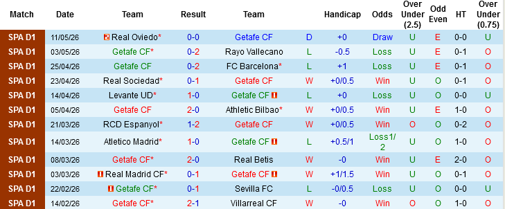 Nhận định, Soi kèo Getafe vs Mallorca, 02h30 ngày 14/5: Nỗi sợ xa nhà - Ảnh 2