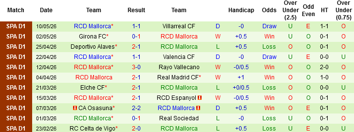 Nhận định, Soi kèo Getafe vs Mallorca, 02h30 ngày 14/5: Nỗi sợ xa nhà - Ảnh 3