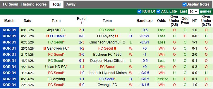 Nhận định, Soi kèo Gwangju vs Seoul 17h30 ngày 12/5: Chênh lệch trình độ - Ảnh 3