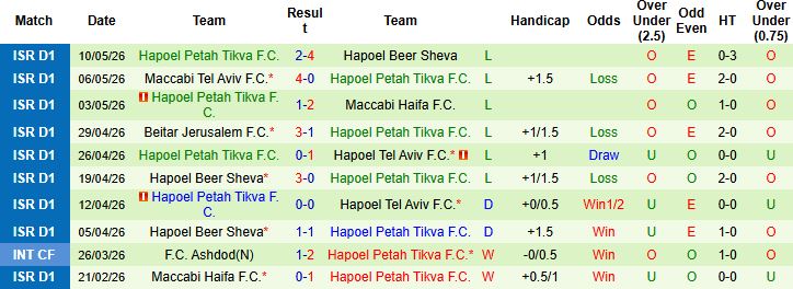 Nhận định, Soi kèo Hapoel Tel Aviv vs Hapoel Petah Tikva 00h00 ngày 13/05: Chiến thắng cách biệt - Ảnh 3