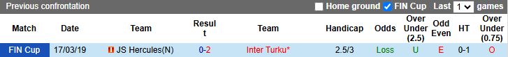 Nhận định, Soi kèo Inter Turku vs JS Hercules 21h00 ngày 12/5: Khó tạo bất ngờ - Ảnh 1