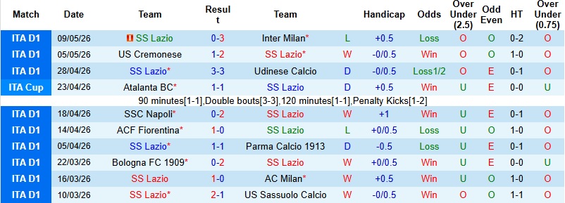 Nhận định, Soi kèo Lazio vs Inter Milan 2h00 ngày 14/5: Hoàn tất cú đúp - Ảnh 3