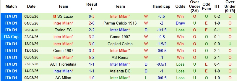 Nhận định, Soi kèo Lazio vs Inter Milan 2h00 ngày 14/5: Hoàn tất cú đúp - Ảnh 4