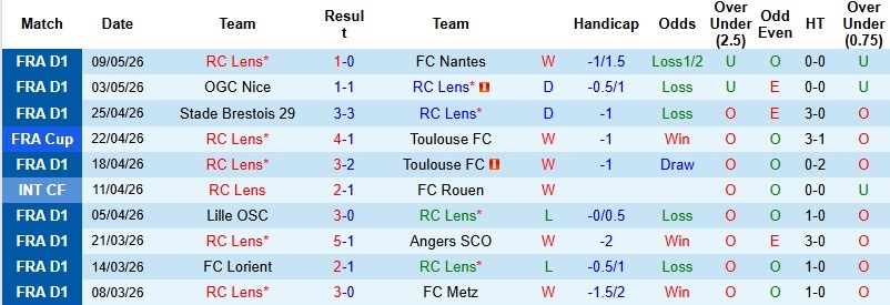 Nhận định, Soi kèo Lens vs PSG 2h00 ngày 14/5: Khách tạo khác biệt - Ảnh 3