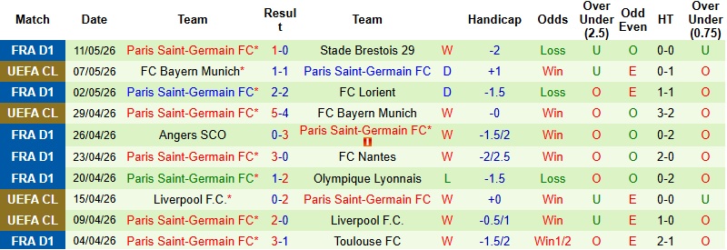Nhận định, Soi kèo Lens vs PSG 2h00 ngày 14/5: Khách tạo khác biệt - Ảnh 4