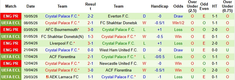 Nhận định, Soi kèo Man City vs Crystal Palace 2h00 ngày 14/5: Chiến thắng cách biệt - Ảnh 4