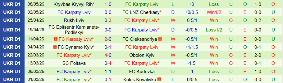 Nhận định, Soi kèo Metalist 1925 Kharkiv vs Karpaty Lviv, 22h00 ngày 12/5: Sức mạnh sân nhà - Ảnh 1