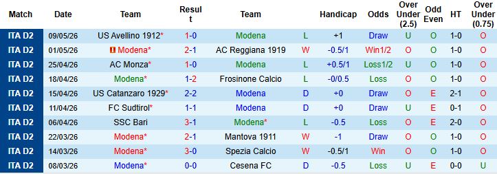 Nhận định, Soi kèo Modena vs Juve Stabia 23h45 ngày 12/05: Điểm tựa sân nhà - Ảnh 2