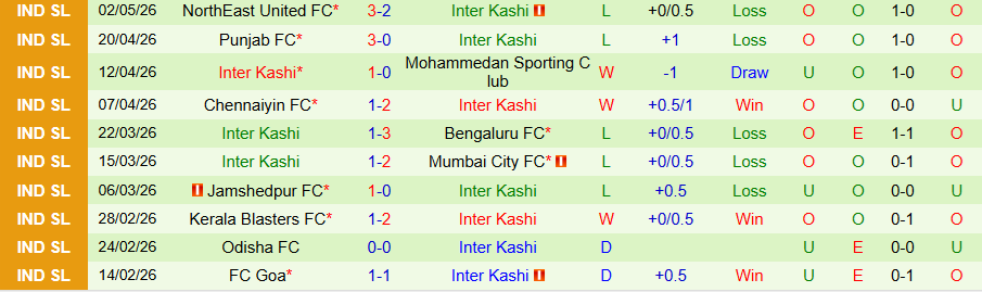Nhận định, Soi kèo Mohun Bagan vs Inter Kashi, 21h00 ngày 12/5: Thắng đậm - Ảnh 1