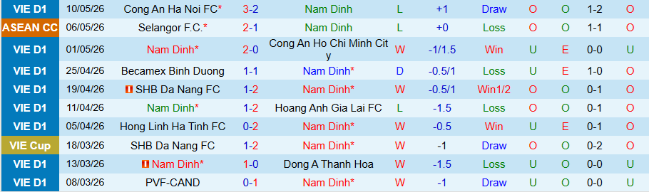 Nhận định, Soi kèo Nam Định vs Selangor, 17h30 ngày 13/5: Trả thù lượt đi - Ảnh 2