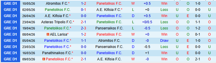 Nhận định, Soi kèo Panetolikos vs AEL Larisa 23h00 ngày 12/5: Trắng tay trở về nhà - Ảnh 2