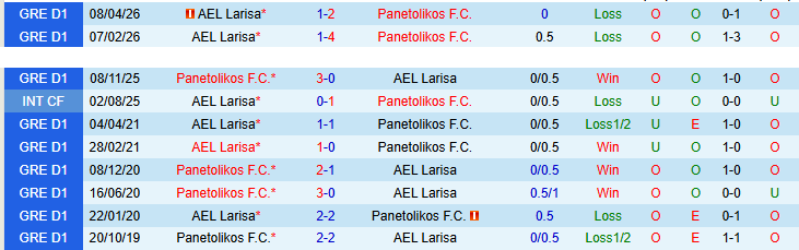 Nhận định, Soi kèo Panetolikos vs AEL Larisa 23h00 ngày 12/5: Trắng tay trở về nhà - Ảnh 4