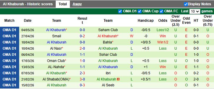 Nhận định, Soi kèo Sur vs Al Khaburah 20h50 ngày 12/5: Thắng lợi tối thiểu - Ảnh 3