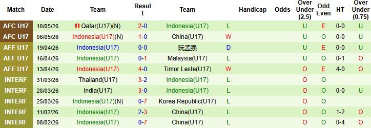Nhận định, Soi kèo U17 Nhật Bản vs U17 Indonesia 23h00 ngày 12/05: Chênh lệch đẳng cấp - Ảnh 3
