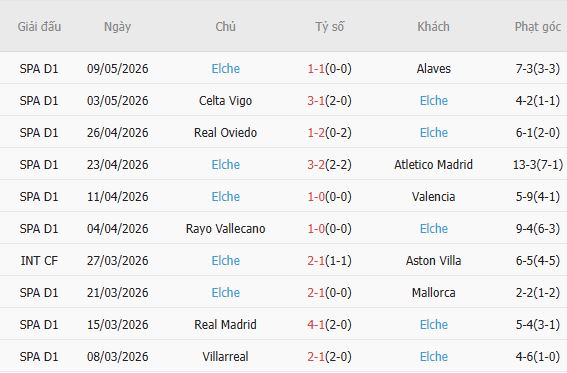Soi kèo phạt góc Real Betis vs Elche, 01h00 ngày 13/05 - Ảnh 3