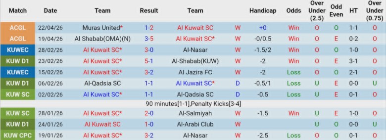 Nhận định, Soi kèo Al Kuwait vs PKR Svay Rieng, 23h15 ngày 13/5: Chung kết một chiều - Ảnh 2