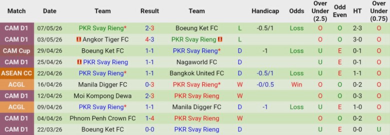 Nhận định, Soi kèo Al Kuwait vs PKR Svay Rieng, 23h15 ngày 13/5: Chung kết một chiều - Ảnh 3