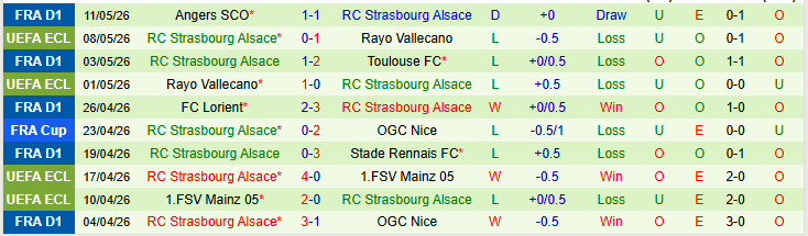 Nhận định, Soi kèo Brest vs Strasbourg 0h00 ngày 14/5: Lợi thế sân nhà - Ảnh 3
