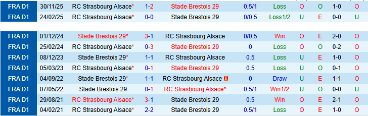 Nhận định, Soi kèo Brest vs Strasbourg 0h00 ngày 14/5: Lợi thế sân nhà - Ảnh 4